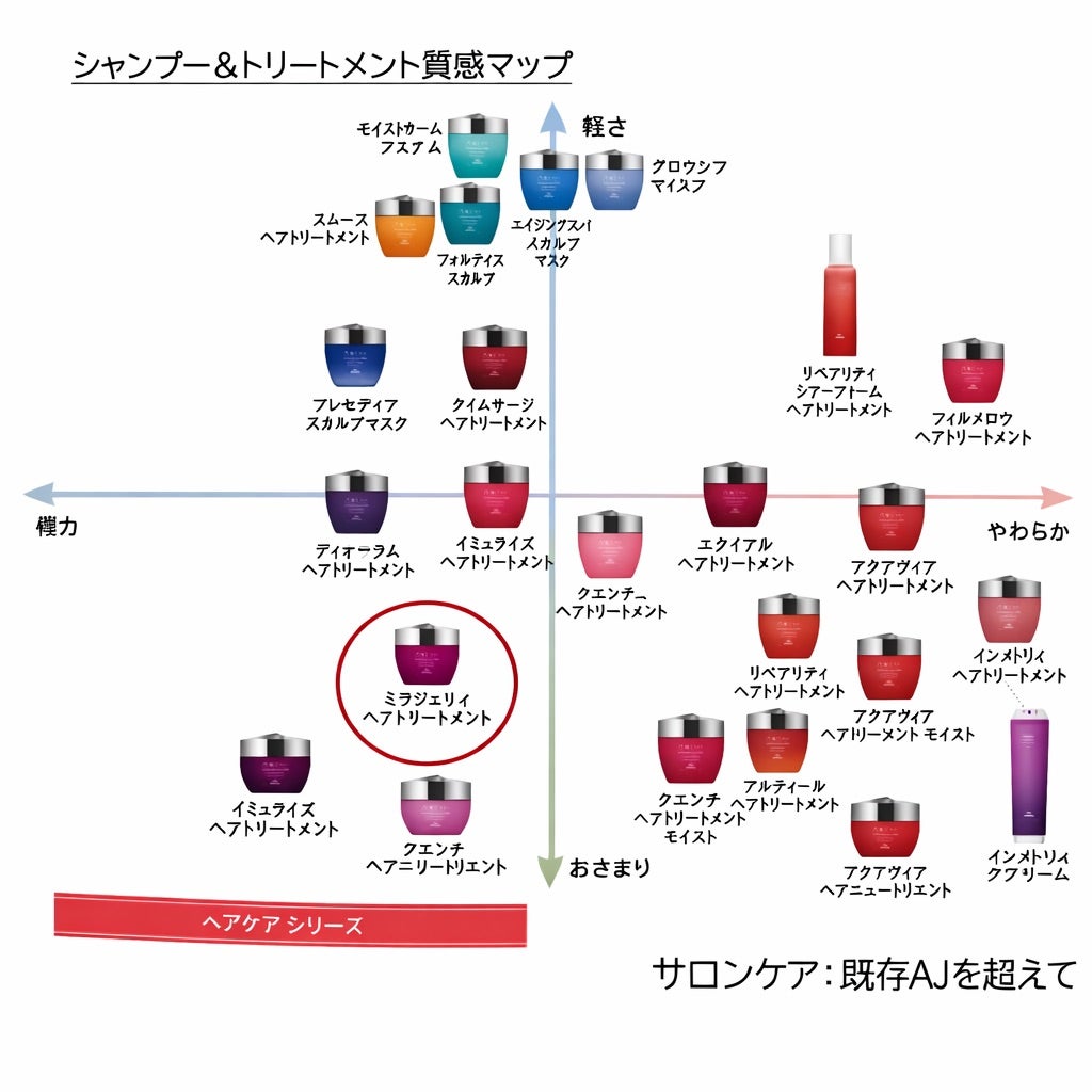 新アイテム　ミラジェリー